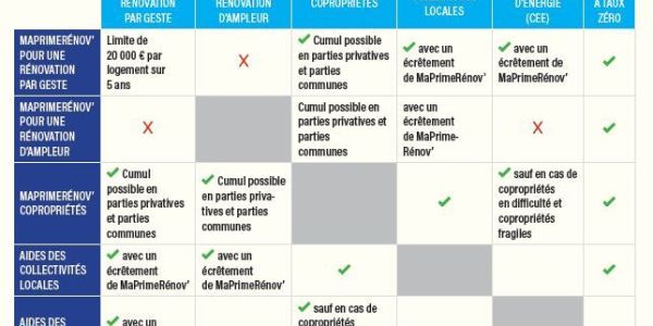 Reno’ACTUS Service CLÉ